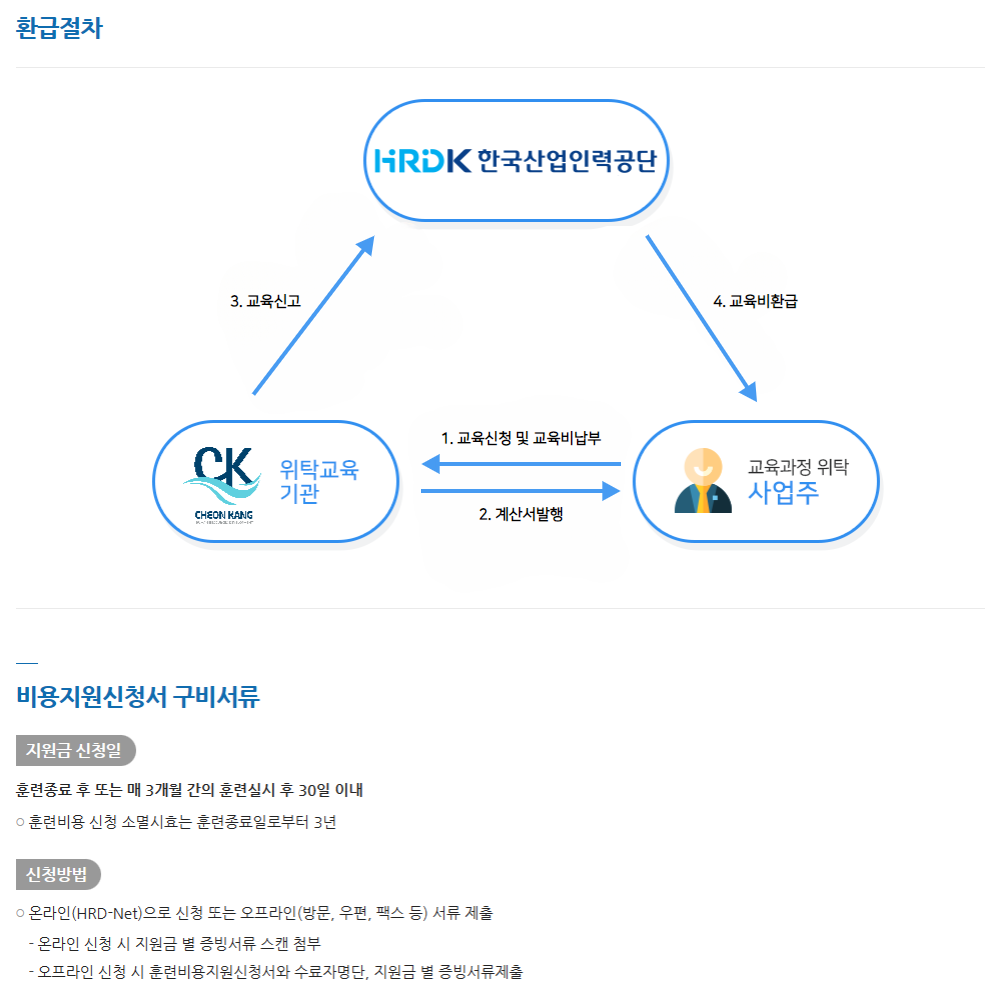 환급절차