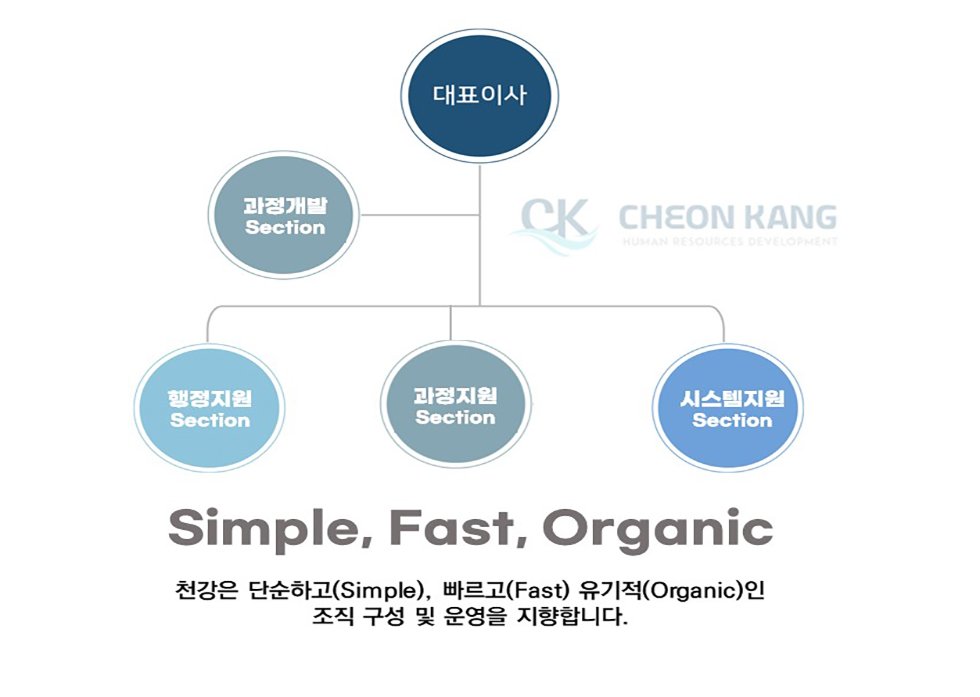 조직도