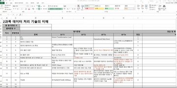 [HD]데이터분석 전문가(ADP) 자격증 따기 (필기) -  3과목 데이터분석 기획